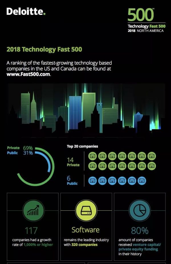 “赔钱”的独角兽:融最多的资,烧最快的钱