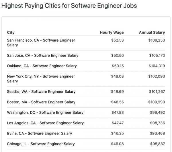 “赔钱”的独角兽:融最多的资,烧最快的钱