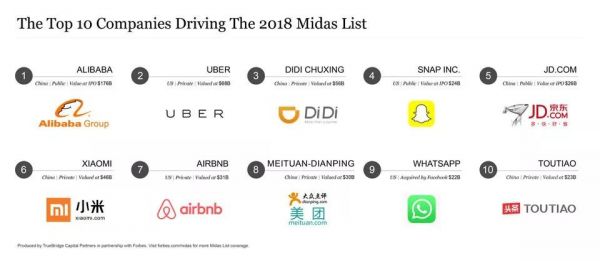 “赔钱”的独角兽:融最多的资,烧最快的钱