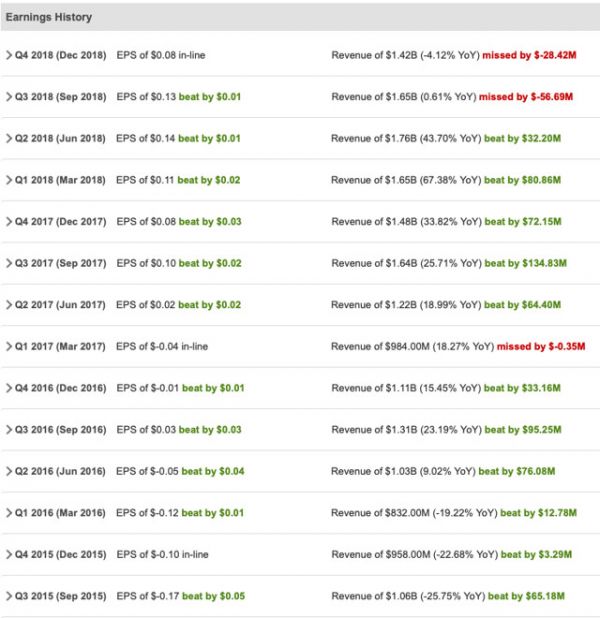 半导体行业收缩,AMD反而获益?