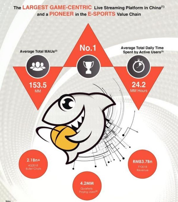 腾讯系游戏直播独角兽入场,斗鱼申请IPO,或最高融资5亿美元