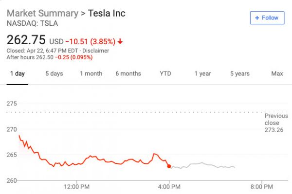 马斯克夸下海口:特斯拉有最好芯片,两年后特斯拉没有方向盘