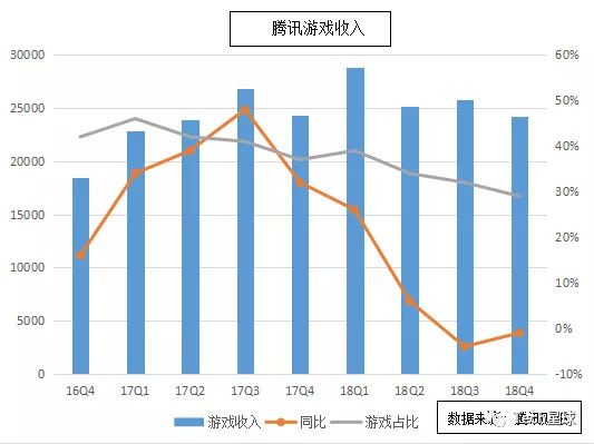 腾讯游戏的困局与突围战