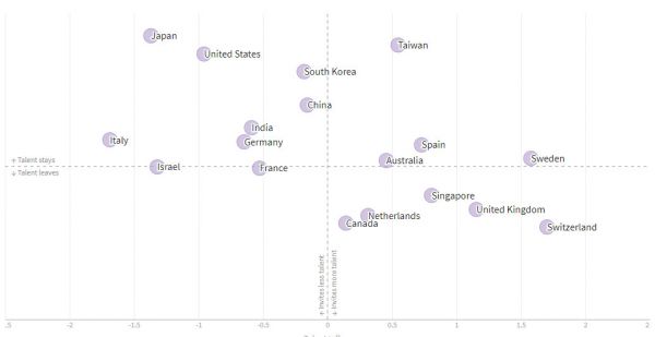 人工智能从业者必读:2019全球AI人才报告
