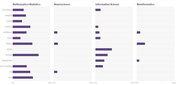 人工智能从业者必读:2019全球AI人才报告