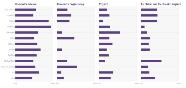 人工智能从业者必读:2019全球AI人才报告