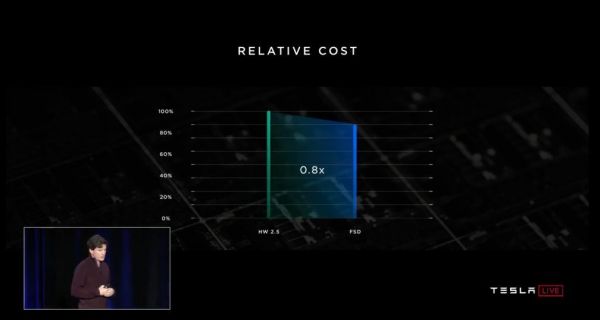马斯克“AI自研芯片”终圆梦,但特斯拉Autopilot还在路上