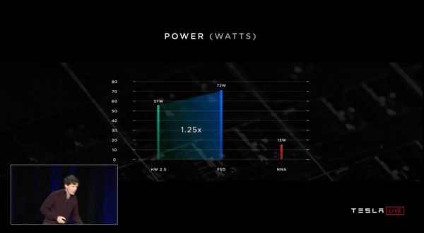 马斯克“AI自研芯片”终圆梦，但特斯拉Autopilot还在路上