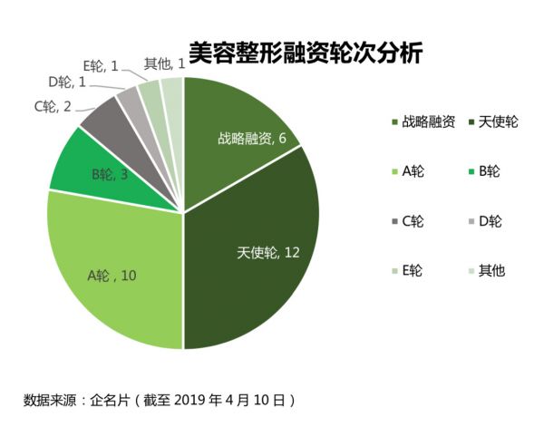 IPO观察|收入动能拆解:“三位一体”的新氧如何保持高速增长?