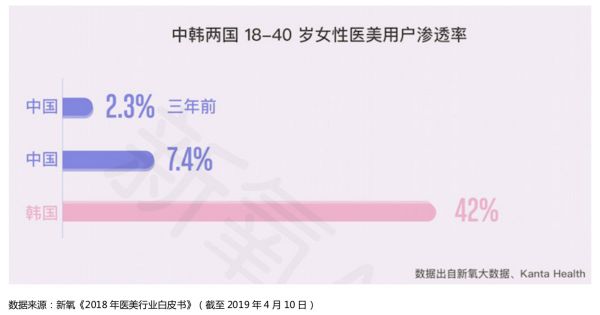 IPO观察|收入动能拆解:“三位一体”的新氧如何保持高速增长?