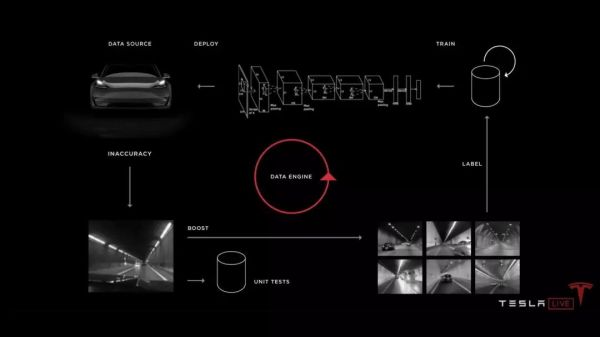 马斯克“独孤求败”的自动驾驶路径,与特斯拉的“无人出租车”