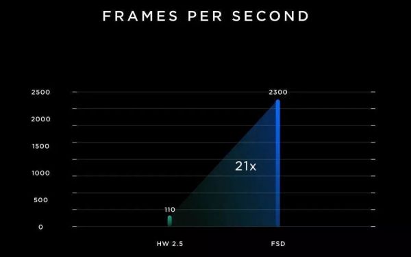 马斯克“独孤求败”的自动驾驶路径,与特斯拉的“无人出租车”