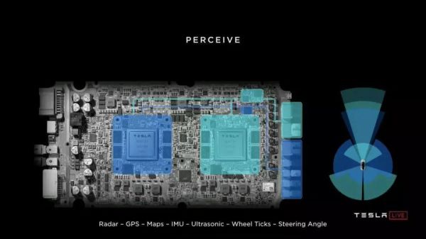 马斯克“独孤求败”的自动驾驶路径,与特斯拉的“无人出租车”