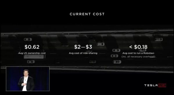 马斯克“独孤求败”的自动驾驶路径,与特斯拉的“无人出租车”