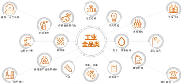 工业品销售的发展、变革、关键点,我们和 30 岁、营收过百亿的「鑫方盛」聊了聊