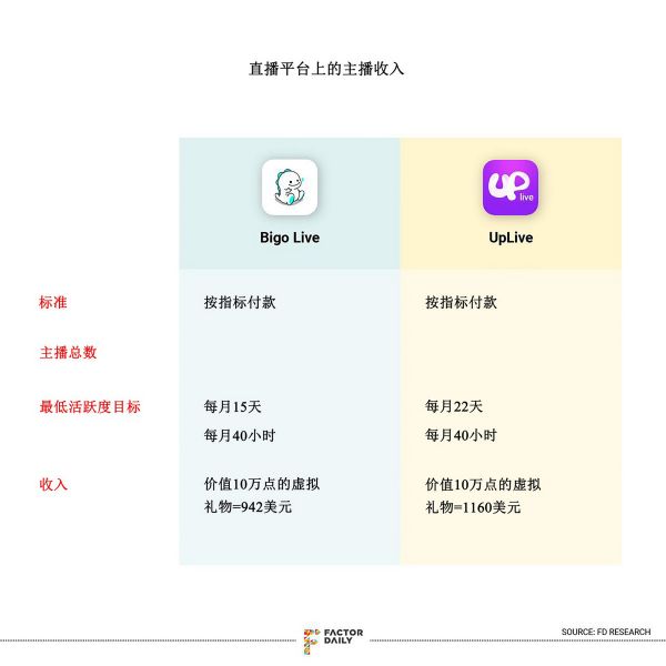 印度的网红经济——中国制造