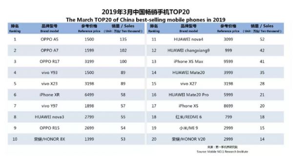 折叠屏手机阵亡,三星的手机梦会不会被彻底折叠?