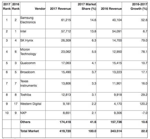 折叠屏手机阵亡,三星的手机梦会不会被彻底折叠?
