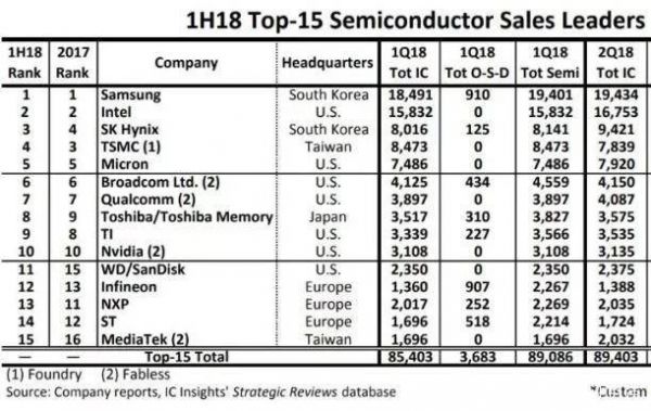 折叠屏手机阵亡,三星的手机梦会不会被彻底折叠?