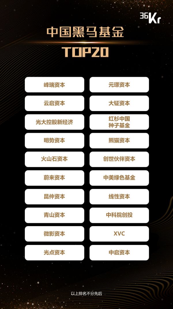 重磅！36氪联合50家LP，“中国最受LP认可投资机构”暨“中国黑马基金10强”榜单发布