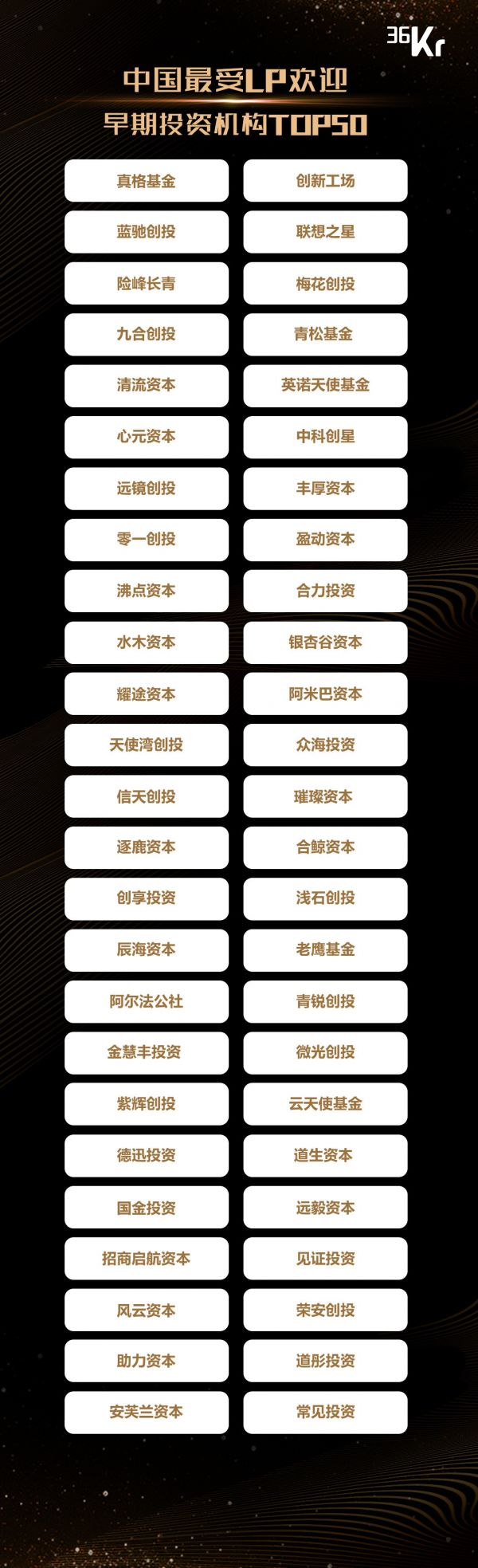 重磅！36氪联合50家LP，“中国最受LP认可投资机构”暨“中国黑马基金10强”榜单发布