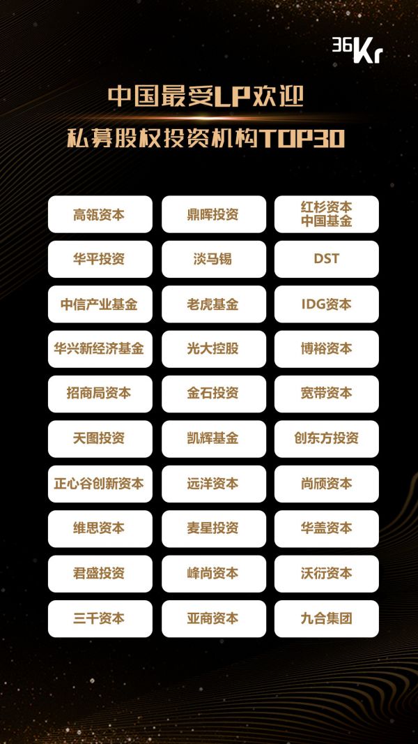 重磅！36氪联合50家LP，“中国最受LP认可投资机构”暨“中国黑马基金10强”榜单发布