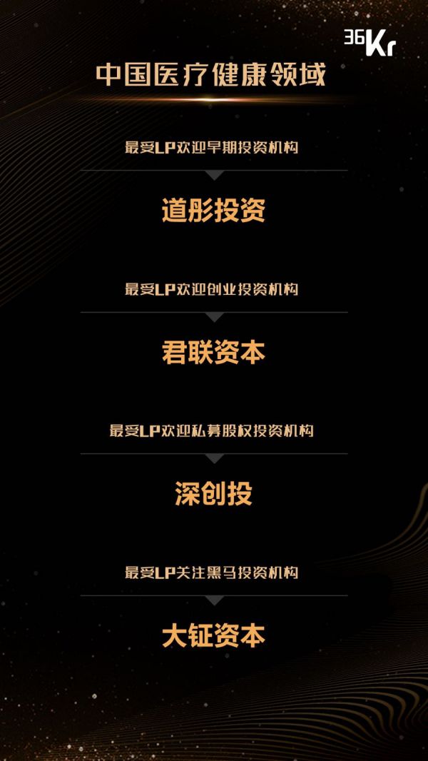 重磅！36氪联合50家LP，“中国最受LP认可投资机构”暨“中国黑马基金10强”榜单发布