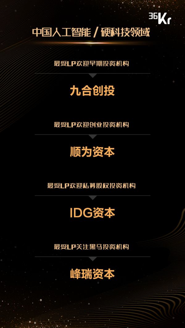 重磅！36氪联合50家LP，“中国最受LP认可投资机构”暨“中国黑马基金10强”榜单发布