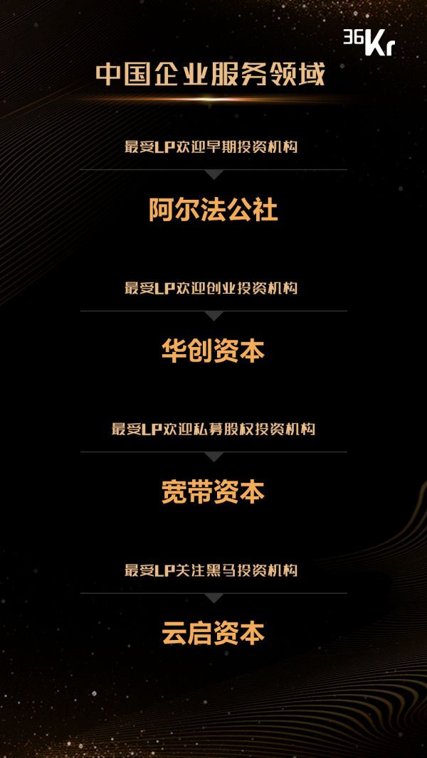 重磅！36氪联合50家LP，“中国最受LP认可投资机构”暨“中国黑马基金10强”榜单发布