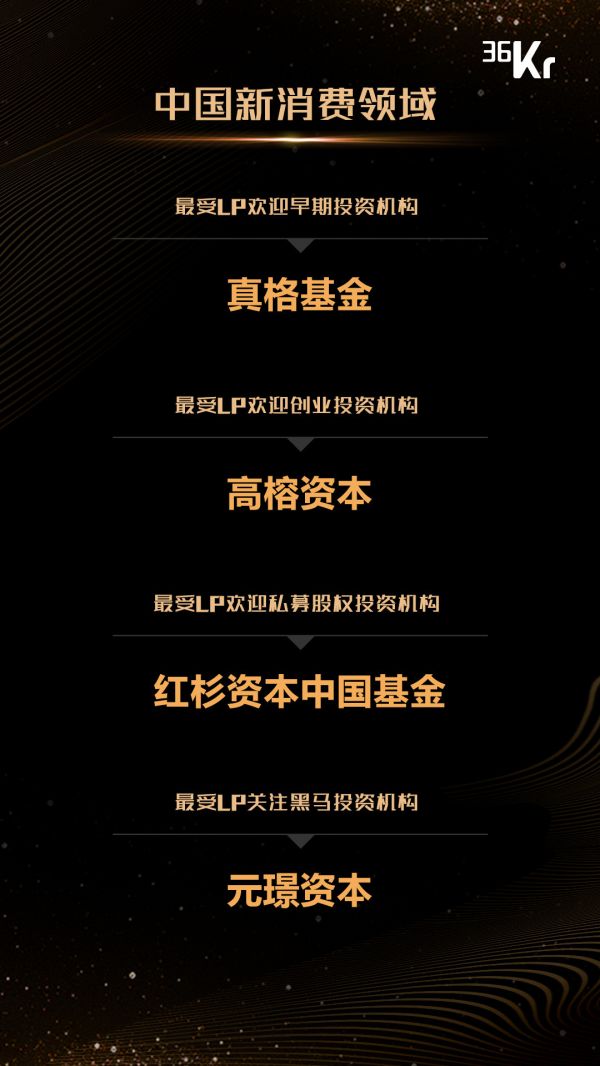 重磅！36氪联合50家LP，“中国最受LP认可投资机构”暨“中国黑马基金10强”榜单发布