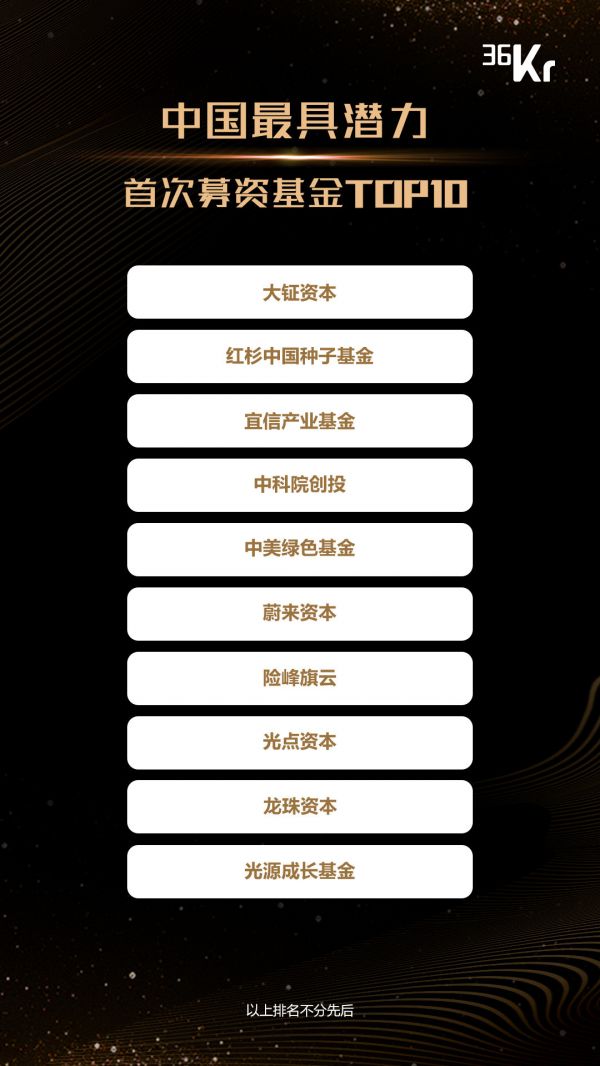 重磅！36氪联合50家LP，“中国最受LP认可投资机构”暨“中国黑马基金10强”榜单发布