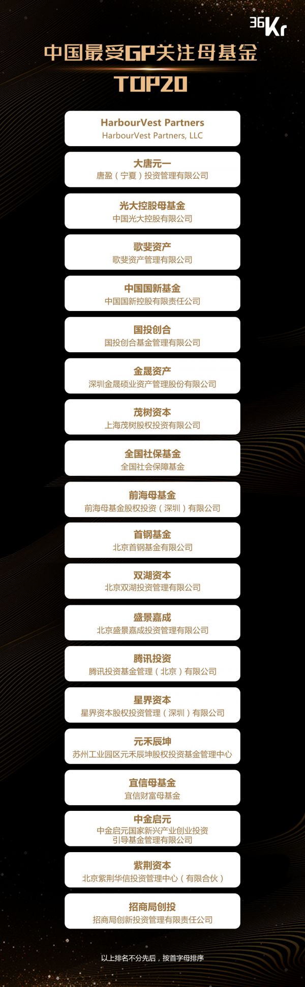 重磅！36氪联合50家LP，“中国最受LP认可投资机构”暨“中国黑马基金10强”榜单发布