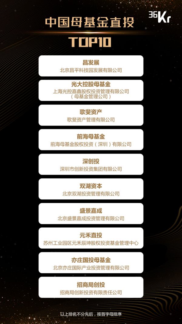 重磅！36氪联合50家LP，“中国最受LP认可投资机构”暨“中国黑马基金10强”榜单发布