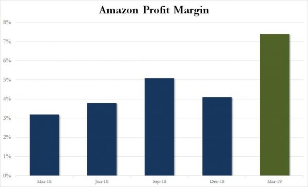 亚马逊一季度净利创新高但营收增速创四年新低,盘后股价震荡
