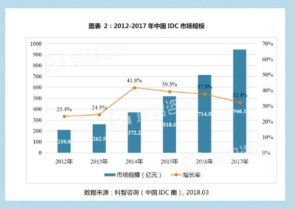 软硬件结合降低机房能耗，「Seek Tech」 想提供更低价的IDC方案