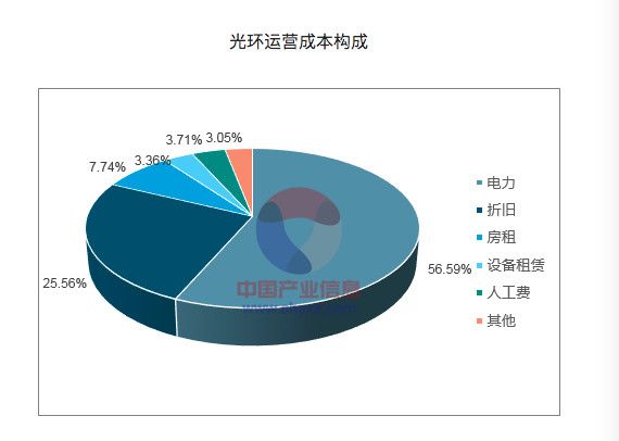 软硬件结合降低机房能耗,「Seek Tech」 想提供更低价的IDC方案