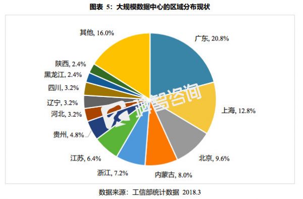 软硬件结合降低机房能耗,「Seek Tech」 想提供更低价的IDC方案