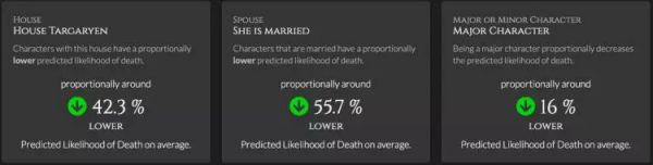 预测《权游》人物死亡概率的AI说：龙妈是活到最后的那个