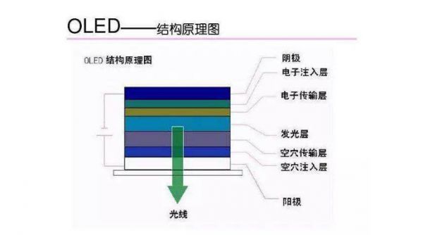 OLED风起,「海谱润斯」瞄准有机材料的国产化机遇