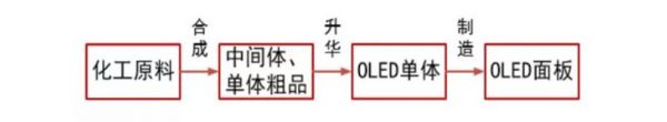 OLED风起,「海谱润斯」瞄准有机材料的国产化机遇