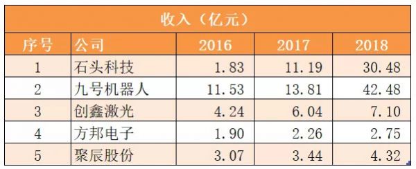 雷军冲刺科创板