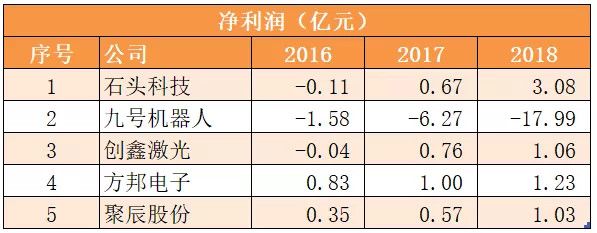 雷军冲刺科创板