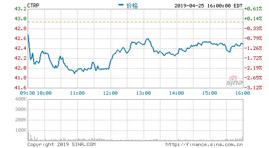 携程与Naspers股权置换 将成印度最大OTA主要股东