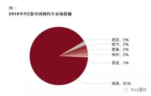王兴「曲线救国」:美团推打车平台,不再死磕滴滴
