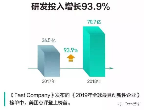 王兴「曲线救国」:美团推打车平台,不再死磕滴滴