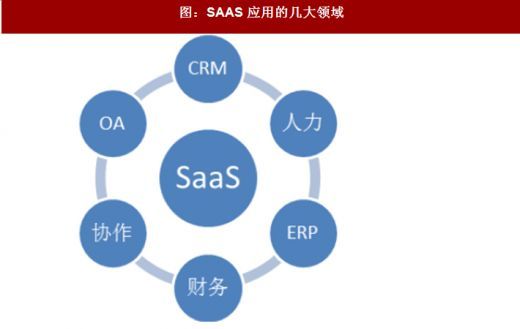 阿里云不做的Saas,微软云为何要押重注?