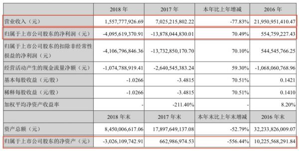 乐视曲终人未散