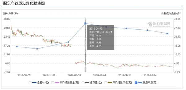 乐视曲终人未散
