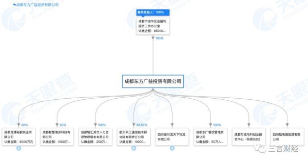成都立案调查“6亿投资锤子”,涉国有资产流失,那6亿去哪了?