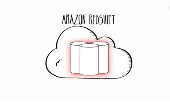 揭秘亚马逊AWS崛起之旅:从免费服务到市场领导者